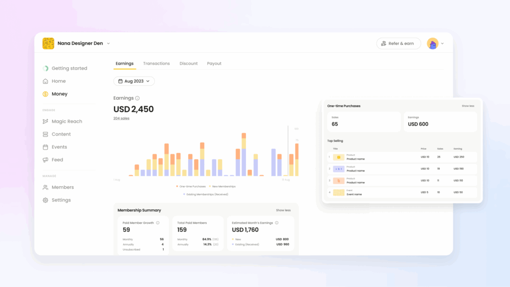 analytics for monthly revenue