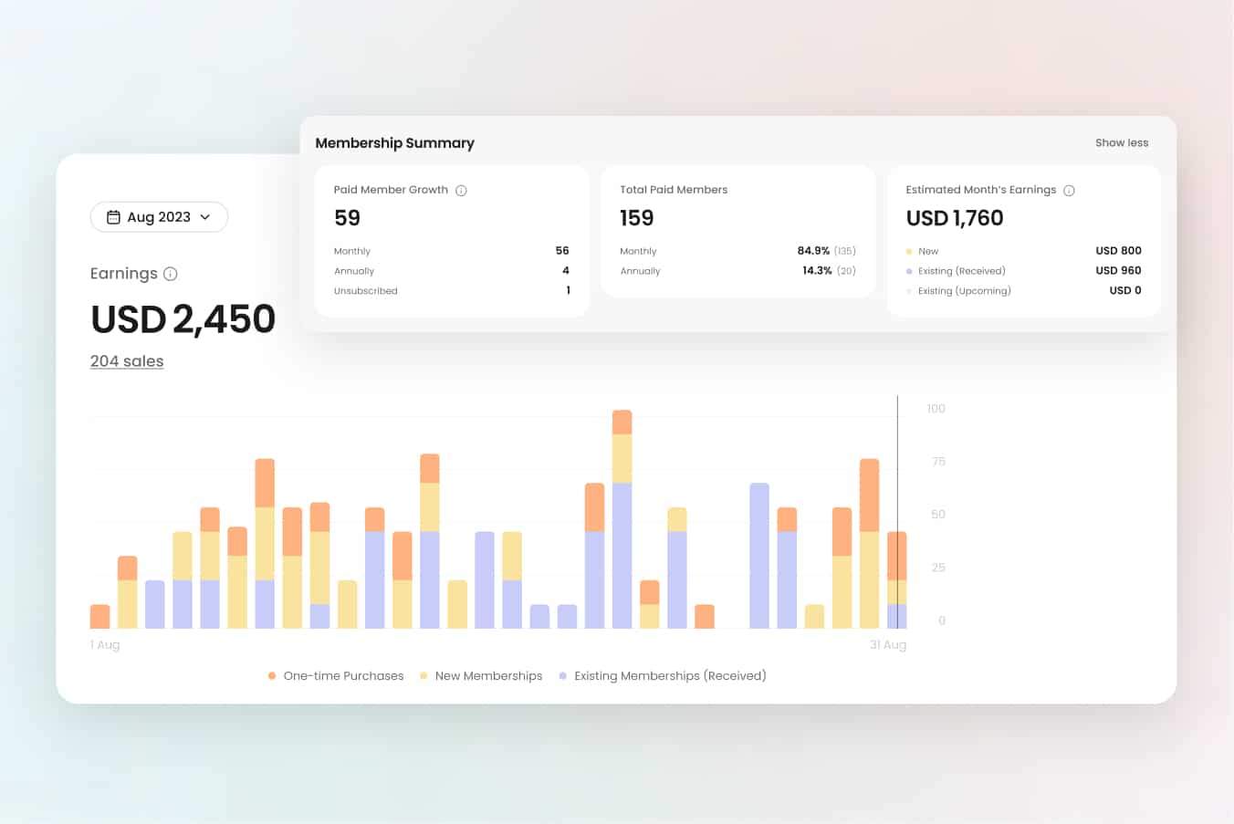 Nas.com analytics page