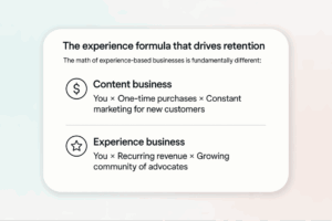 The experience formula that drives retention. Building digital experiences