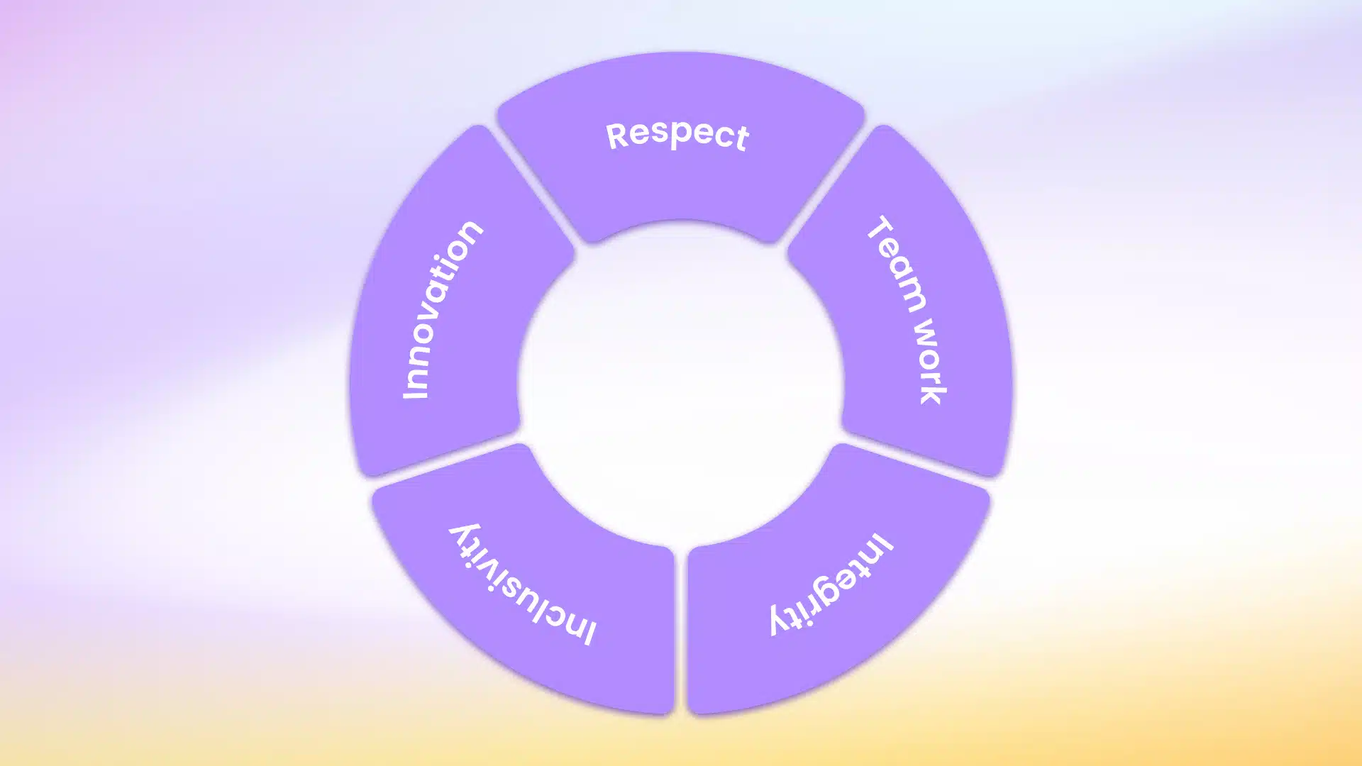 importance of community values 