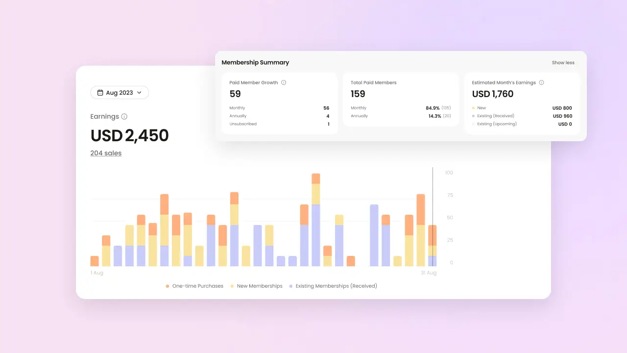 platform for online content creators