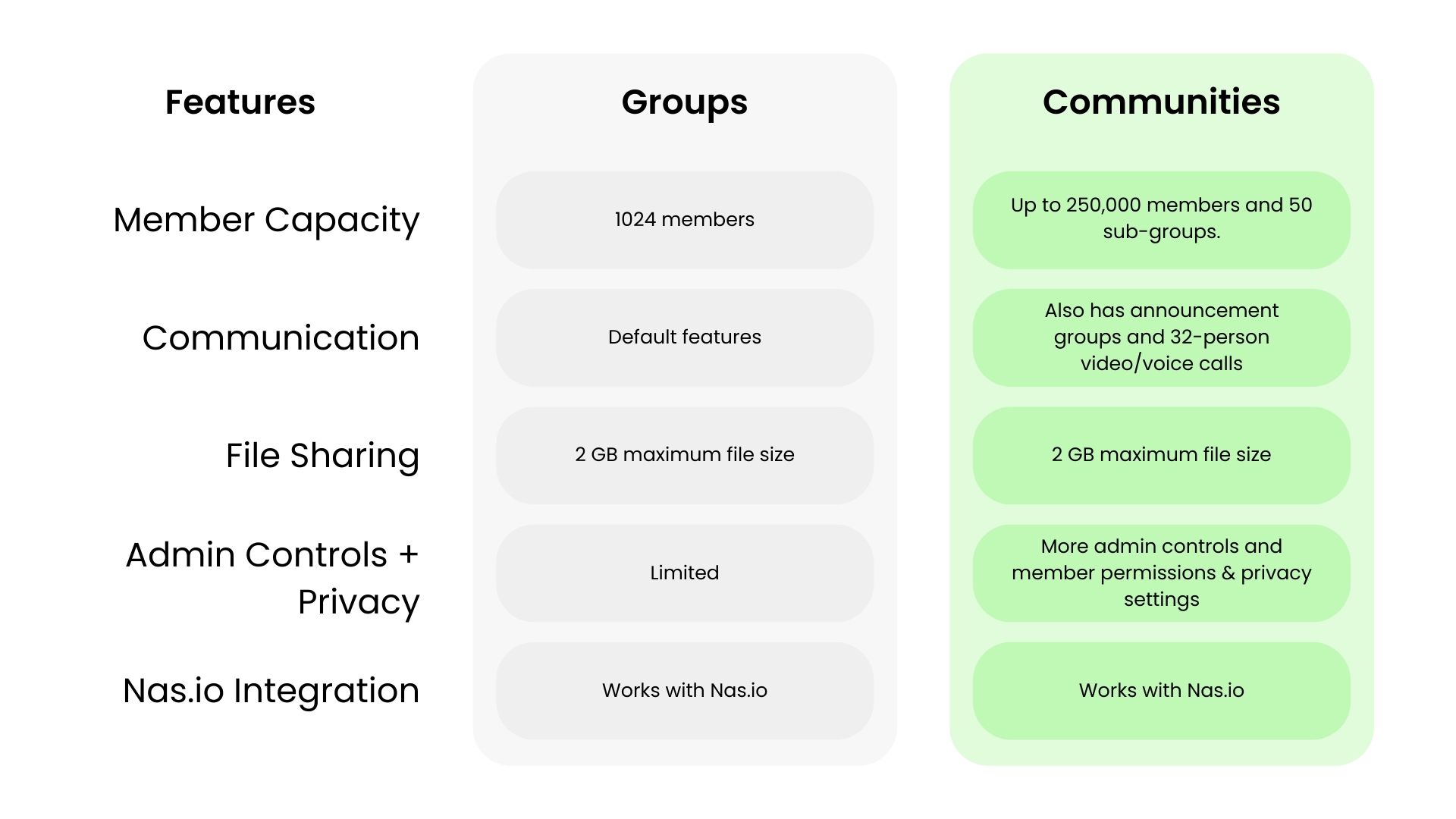 A summary table of the difference