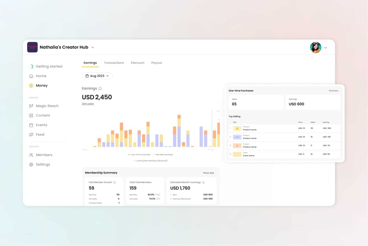 Example of Nas.com analytics dashboard