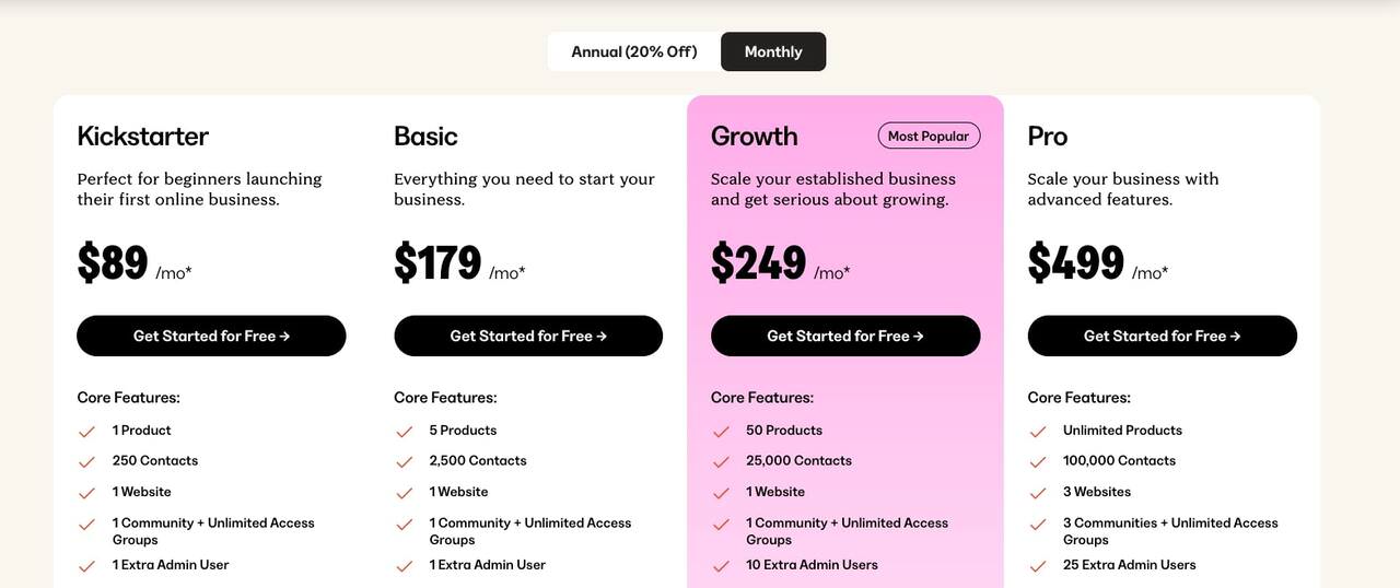 Kajabi pricing plans from Kickstarter to Pro tier