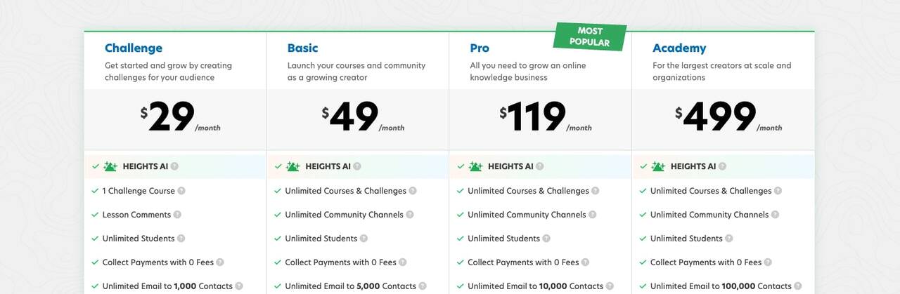 Heights AI pricing plans from Challenge to Academy tier