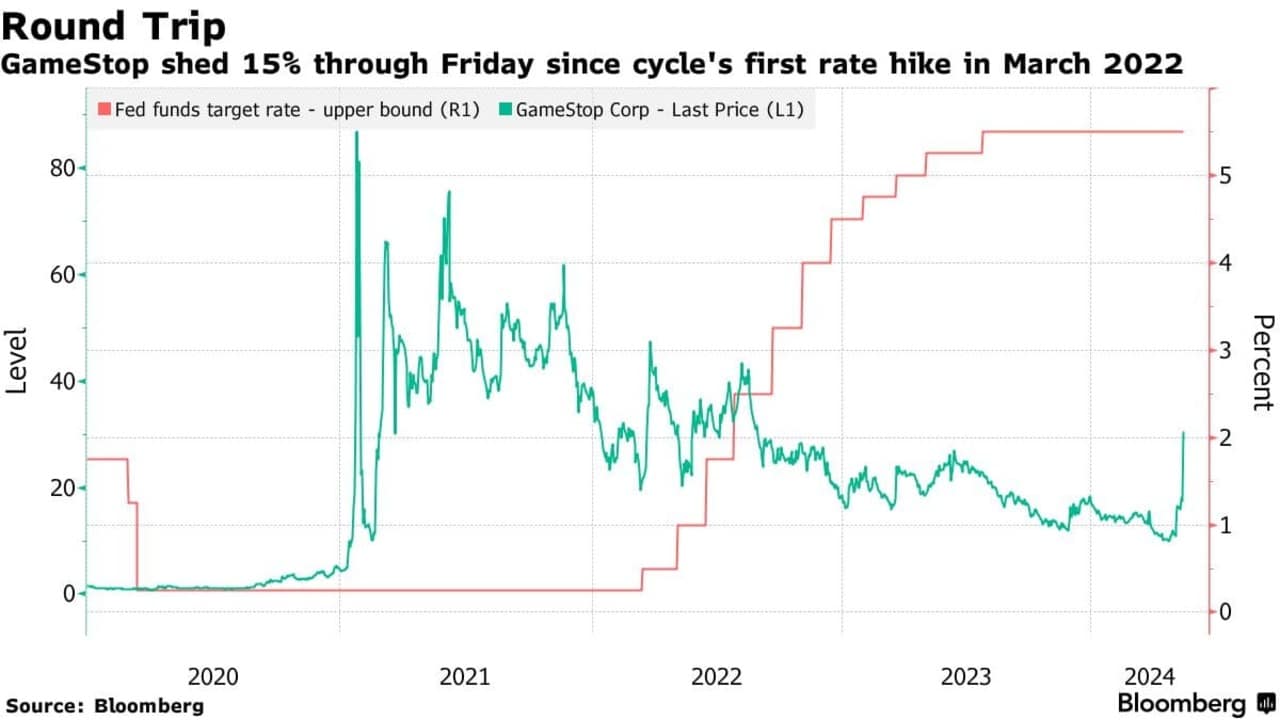 4_example-of-game-stop-surge